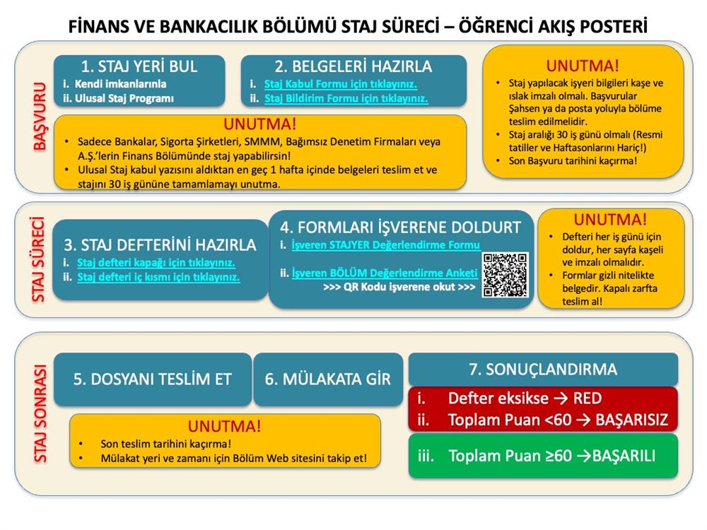 Staj İş Akış Posteri